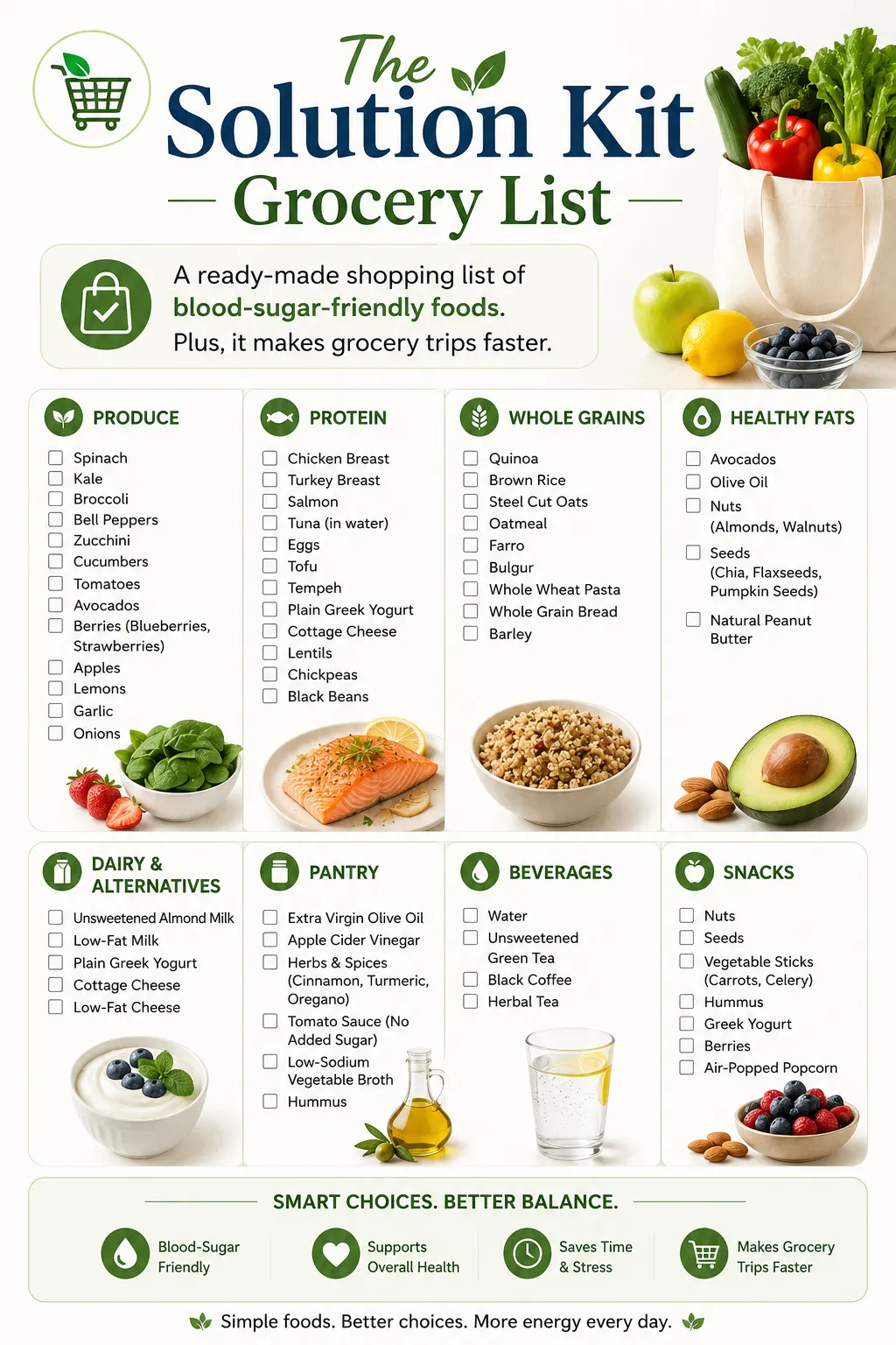 Diabetes Solution Kit grocery list bonus